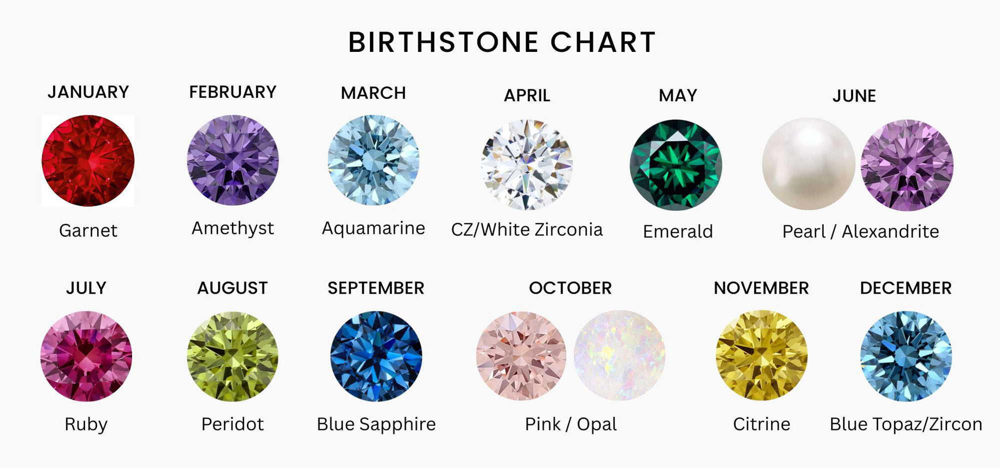 AMYO's Birthstone chart showing gemstones for each month with corresponding birthstones/gemstones.